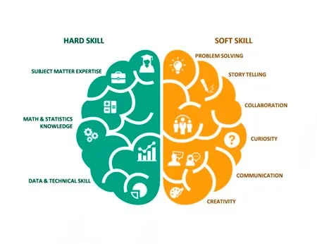 Курсы английского soft skills